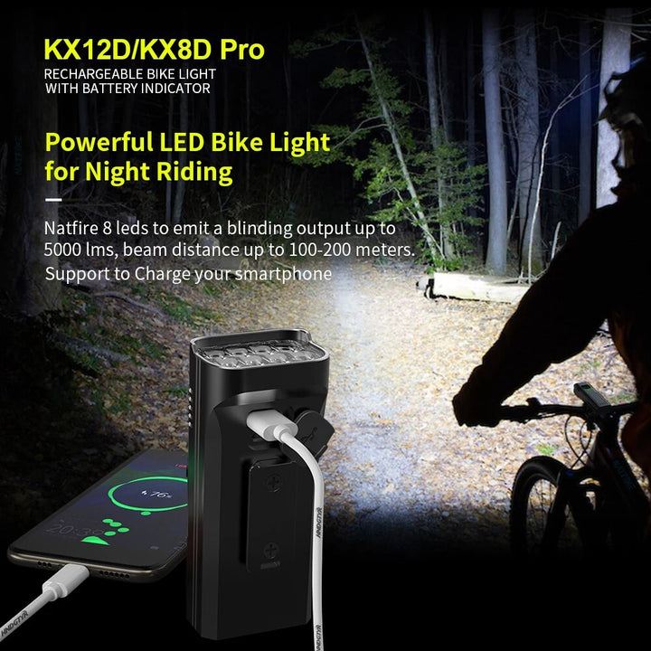 Ultra-Bright 10000mAh USB-C Rechargeable Bike Light Set