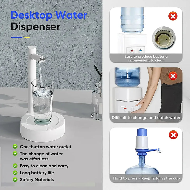 Smart USB Rechargeable Water Dispenser