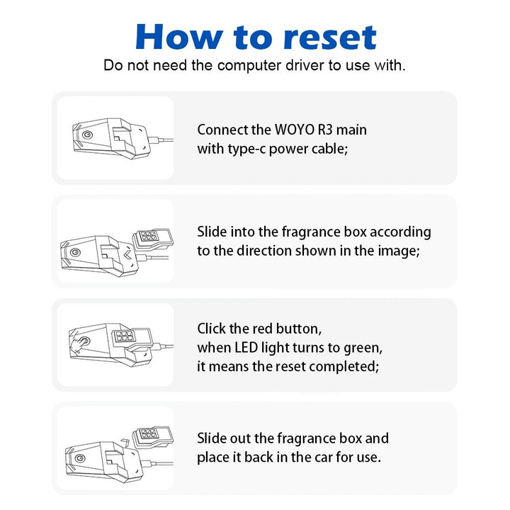 BMW Ambient Air Cartridge Activator | USB Powered Air Freshener Reset Tool for BMW Series Vehicles