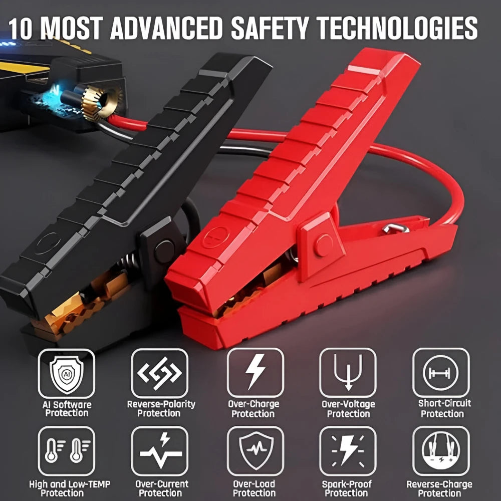 Portable 20000mAh Jump Starter & Power Bank