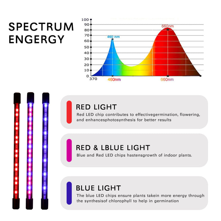 USB LED Indoor Plant Grow Light with Timer & 10 Dimmable Levels