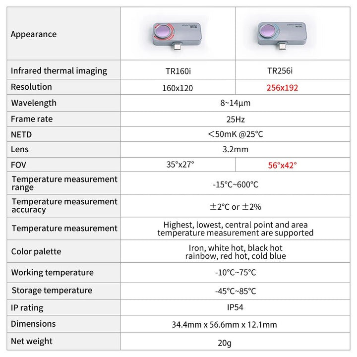 High-Resolution Thermal Imager for Android