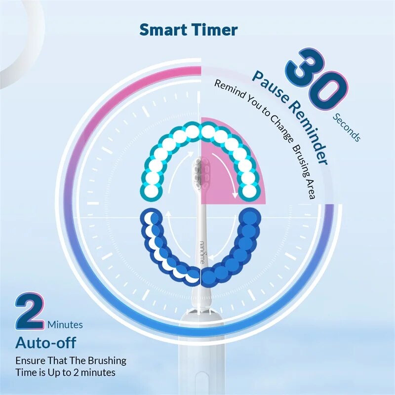 Smart Electric Toothbrush with 5 Cleaning Modes