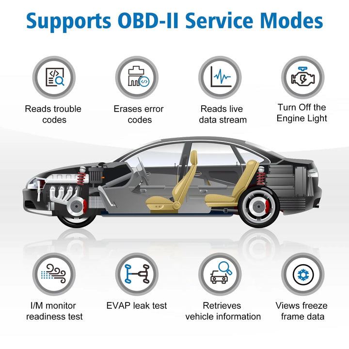 Professional OBD2 Car Diagnostic Tool