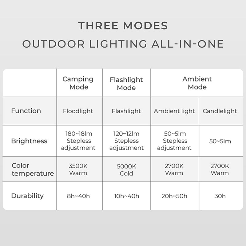 Rechargeable Waterproof Camping Lantern