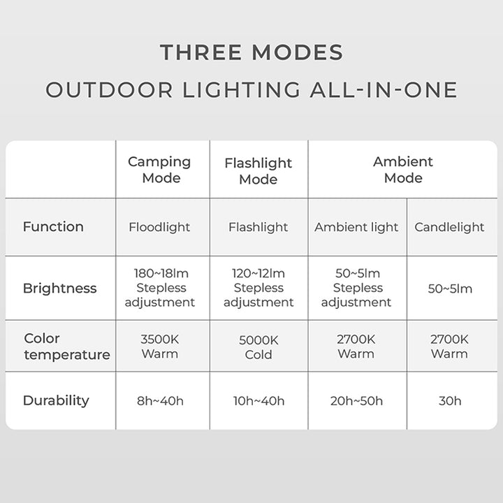 Rechargeable Waterproof Camping Lantern