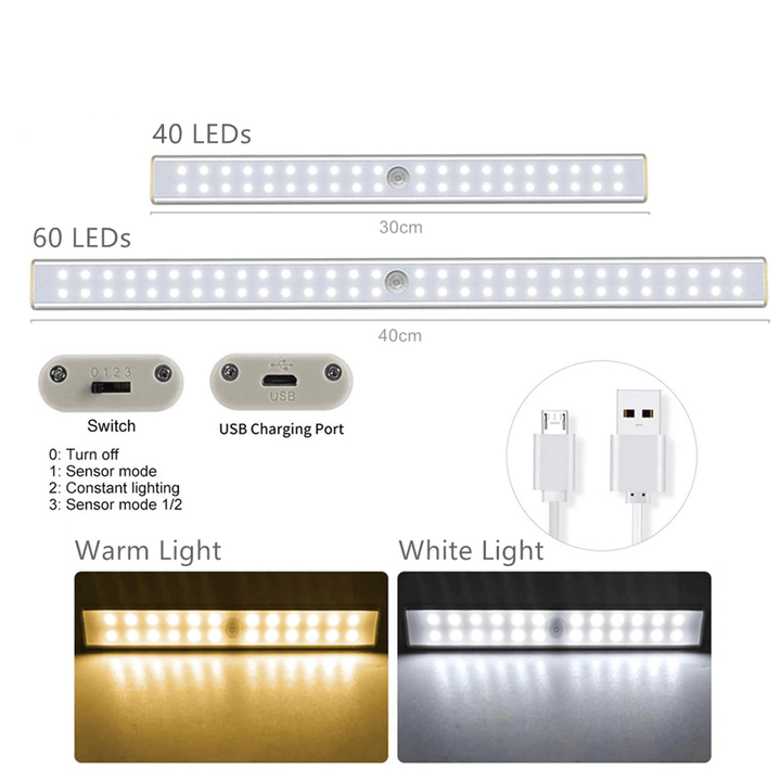 LED Closet Light USB Rechargeable Under-Cabinet Lamp Wireless Motion Sensor Night Light with Magnetic Strip for Cabinet Wardrobe - MRSLM