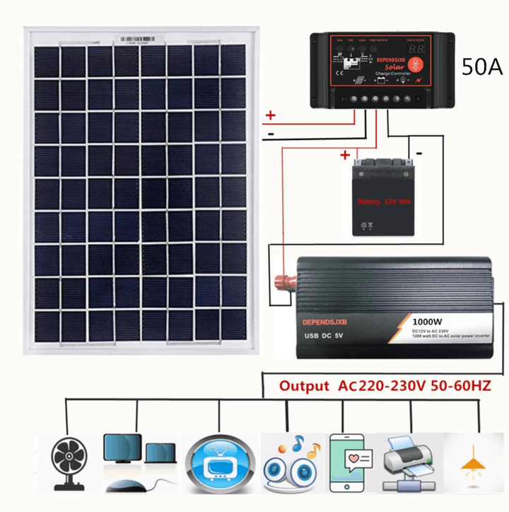 LEORY LCD Controller AC230V 1000W Solar Power System Solar Panel + Solar Controller + Inverter Set - MRSLM