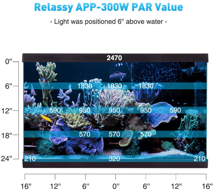 RELASSY AC100V-240V Updated Aquarium Lights LED 300W, Full Spectrum Coral Reef Light for Aquarium Tanks Lighting APP Control with Auto On/Off Dimming & Timer for Saltwater Freshwater Fish Grow Marine Tank - MRSLM