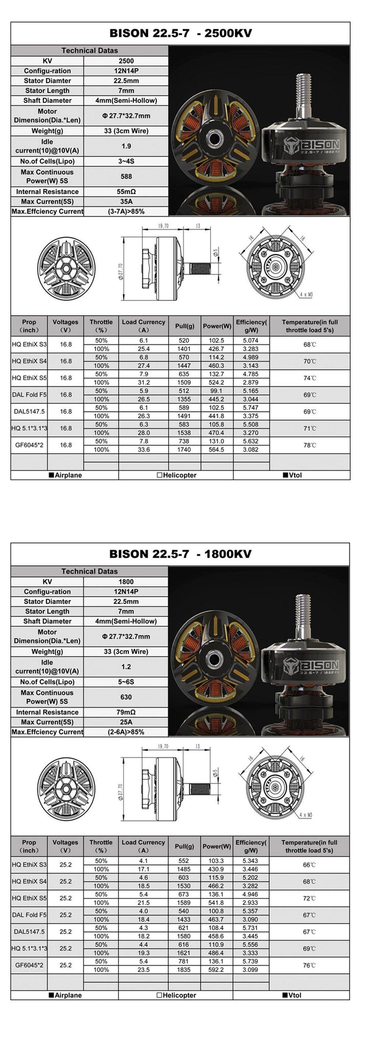 RCINPOWER BISON 22.5-7 1800KV 5-6S 2500KV 3-4S Brushless Motor Freestyle for RC Drone FPV Racing - MRSLM